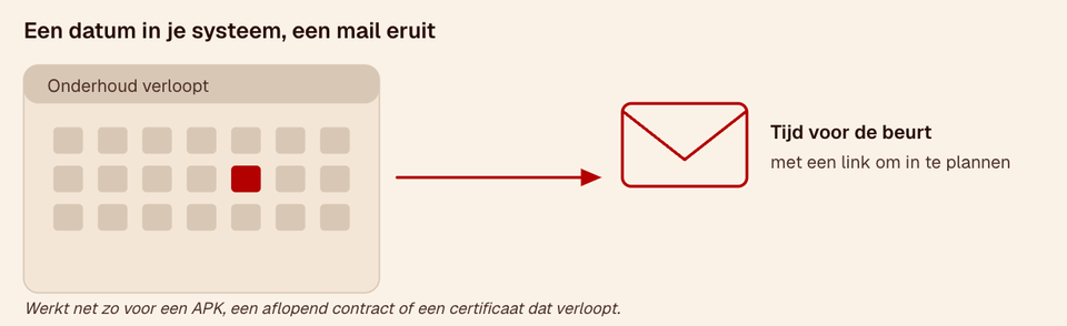 Een datum in een agenda die automatisch een mail laat vertrekken